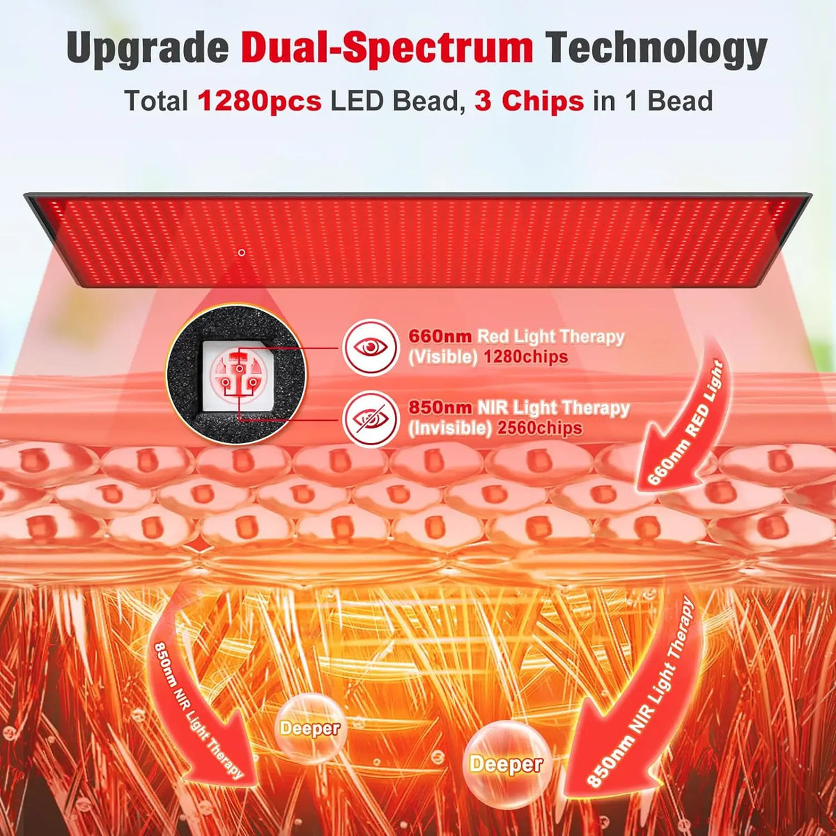 Red Light Therapy Mat - 1280 LEDs Full Body Blanket 660nm 850nm